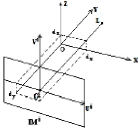 Fig. 2. The geometrical model of camera rotating 