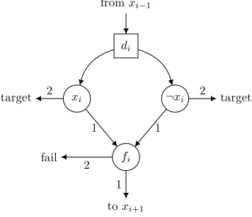 Figure 5High-level overview of our construction for two players. The dashed lines betweenvariables are part of the ﬁrst, quantiﬁer phase ; the dotted line from variable xn to the Formula isthe transition between phases, and the solid edges are part of the second, formula phase.