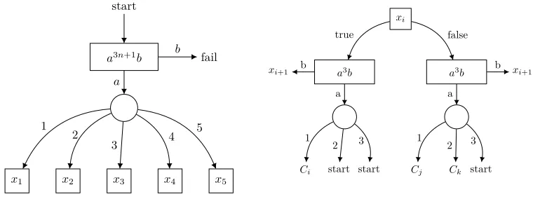 Figure 2 The control gadget.