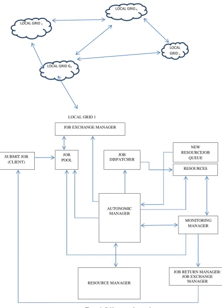 Figure 1: Grid connected network 