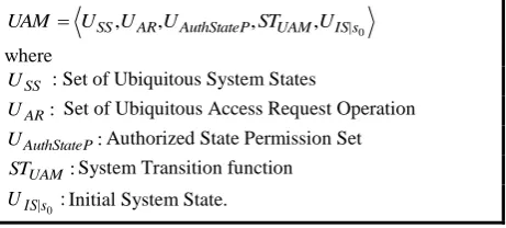 Fig 1: The Generic specification of Formal Ubiquitous Authorization Security Model. 