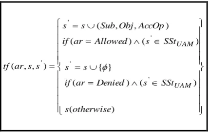 Fig 3: The UAM Transition function. 