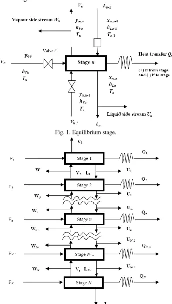Diagram of a single stage out of N stages in the cascade is  given in Fig. 1 below. 