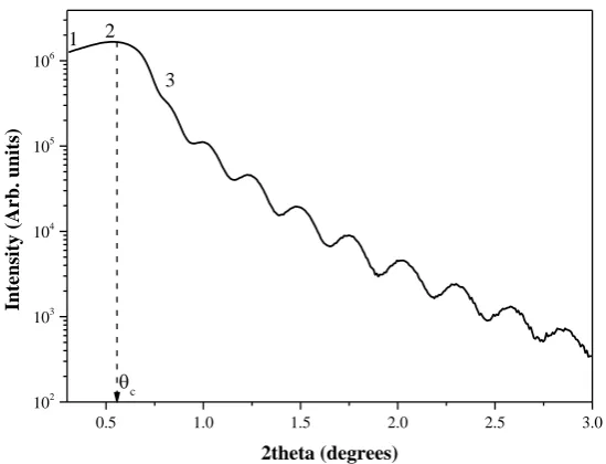 Figure 2.14: Schematic of XRR geometry. 