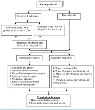 Figure 3. Research activity flow chart.                                        