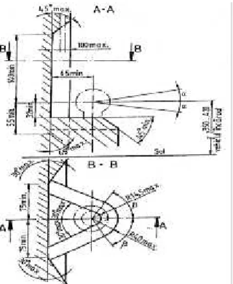 Fig. 3. Loading of coupling device mounted on drawbar