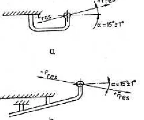 Fig. 4. Loading of spherical joint device: a – spherical joint below the plan of attachment to the vehicle; b - spherical joint above the plan of attachment to the vehicle