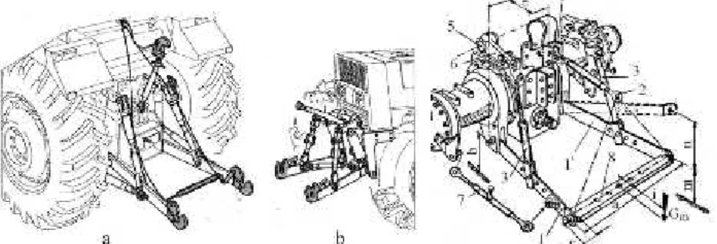 Fig. 10. General construction of three-point hitch suspension mechanisms: