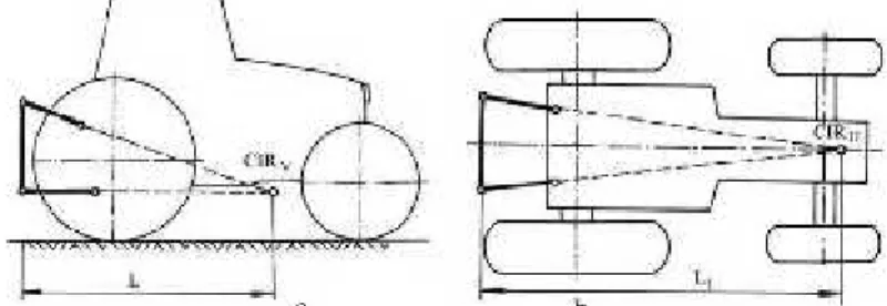 Fig. 12. – Graphical representation of instantaneous rotations centres positions of the tractor suspension mechanism: a - in horizontal plane (CIR