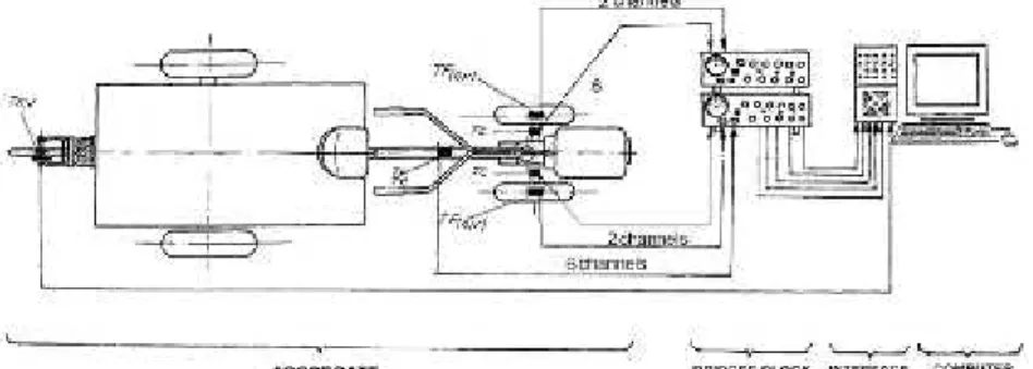 Fig. 13 - Scheme of transducers located on aggregate and their connection to the decks, interface and computer [15]