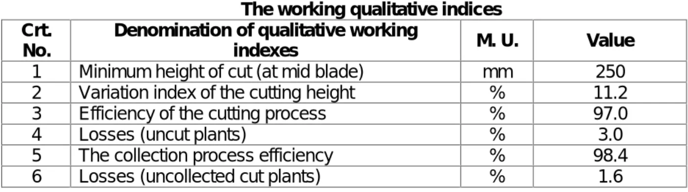 Table 1 The working qualitative indices