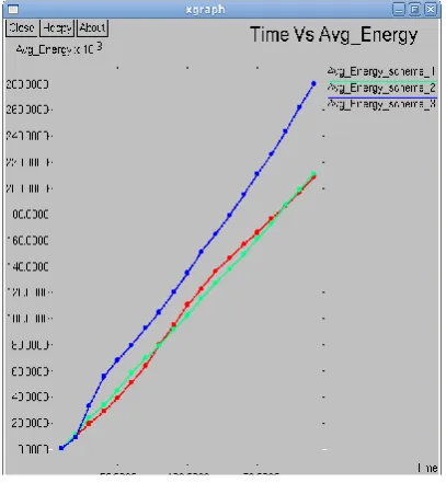 Fig.4 indicates the comparison of unlimited storage nodes with the storage node vs. total energy cost and other schemes