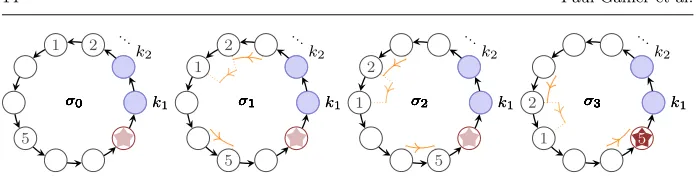 Fig. 2: Evolution of the global state over four discrete time steps.