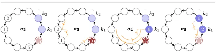 Fig. 3: Evolution of the global state over four discrete time steps.