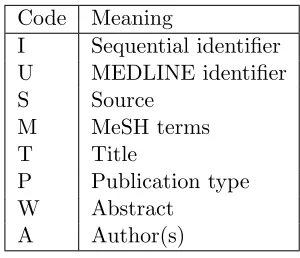Table 3.10: Field deﬁnitions for OHSUMED data set.
