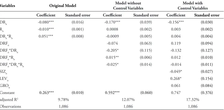 tABlE 3 – Results of Basu’s adapted model (1997)