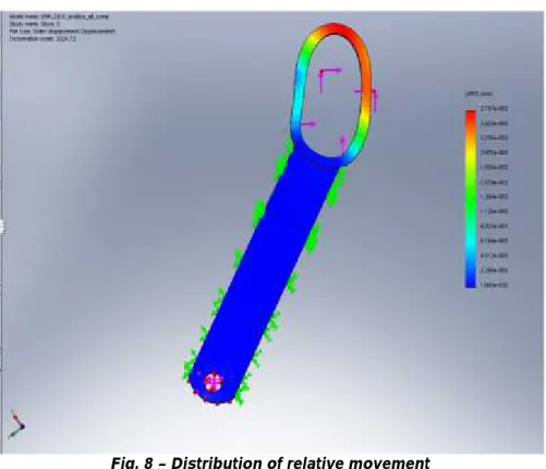 Fig. 8 – Distribution of relative movement