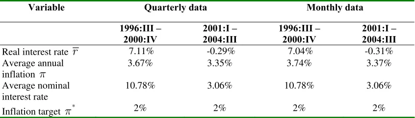 Table 1 Data Sets 