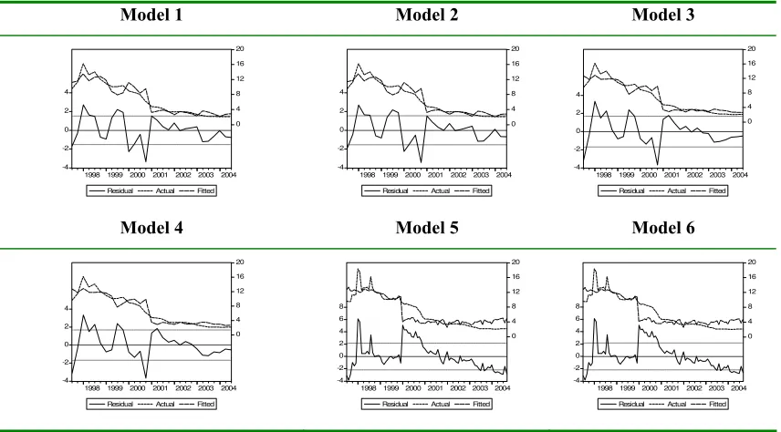 Figure 1 Equations for the GDP and IP gaps 