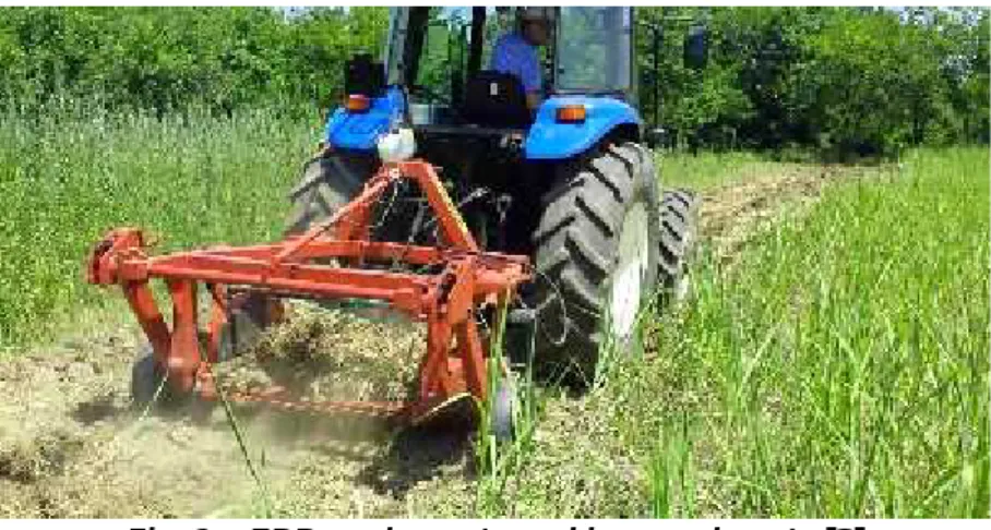 Fig. 2 – ERR equipment used in experiments [3]