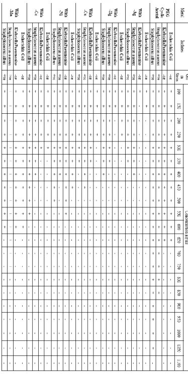 TABLE I: A NTIBACTERIAL  A CTIVITY OF THE  P OLYACETAL AND  I TS  M ETAL 