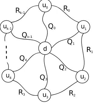 Figure 2: A Dispute Wheel
