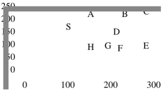 Fig 1: Initial Placement of Nodes in the Network 