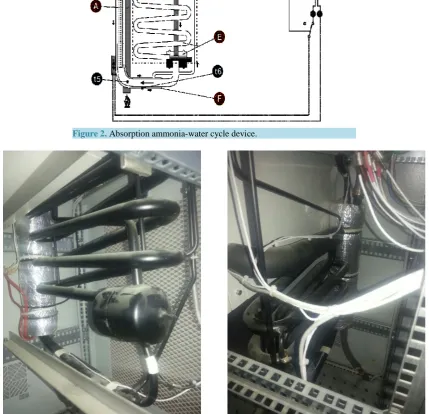 Figure 2. Absorption ammonia-water cycle device.                      