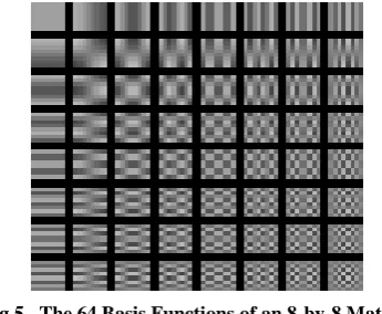 Fig 5.  The 64 Basis Functions of an 8-by-8 Matrix   