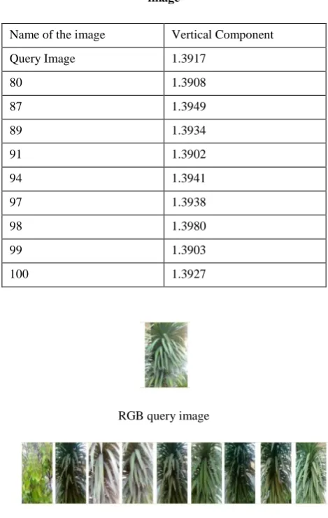 Table 1  Wavelet decomposition parameter for RGB image 
