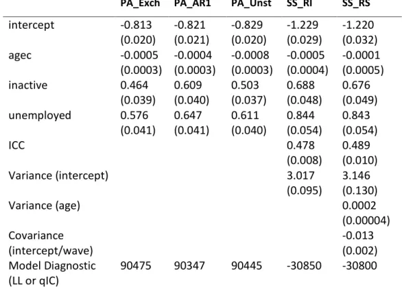 Table 6. Results from fitting the model with temporal trend and time-varying employment