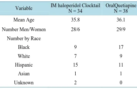 Table 1. Demographic characteristics.                     