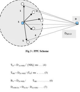 Fig 3 : PPU Scheme 