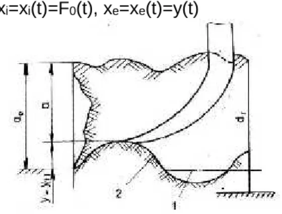 Fig. 9 - Positioning of the active body [4]