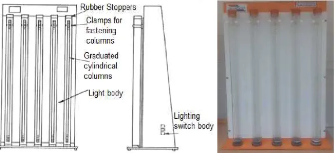 Fig. 3. Equipment for the study of sedimentation [3]