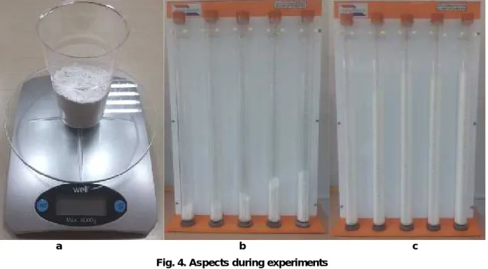 Fig. 4. Aspects during experiments