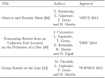 Table 2.1: The author's publications and co-authors throughout the durationof the author's PhD studies.
