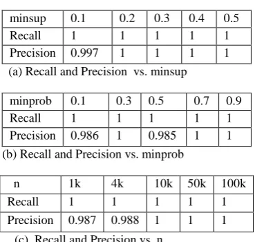 figure 3(b) depicts the difference in performs between the existing algorithm APM and the proposed algorithm PA