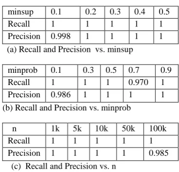 TABLE 3. Recall and Precision of  PA   0.2 