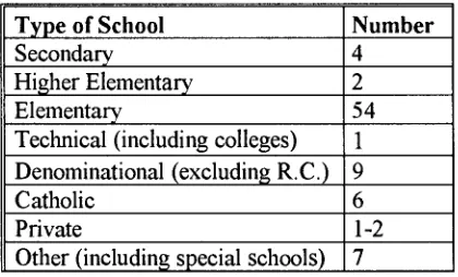 Figure 1.5 Educational Provision in West Ham in 1918. 