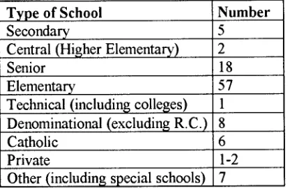 Figure 1.6 Educational Provision in West Ham in 1939. 