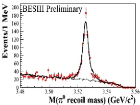 Fig. 2. Fitting of the mass spectrum for ηc(2S ) → KsK±π∓.