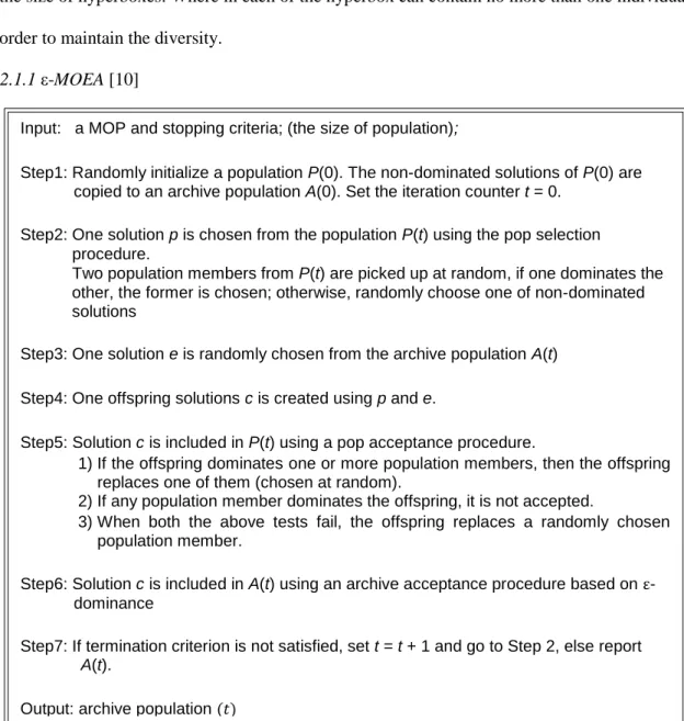 Figure 2.1 General framework of 