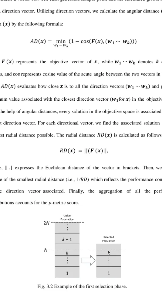 Fig. 3.2 Example of the first selection phase. 
