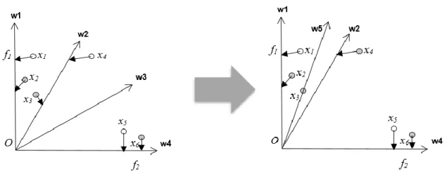 Fig 3.4 Example of the second selection phase (case-I). 