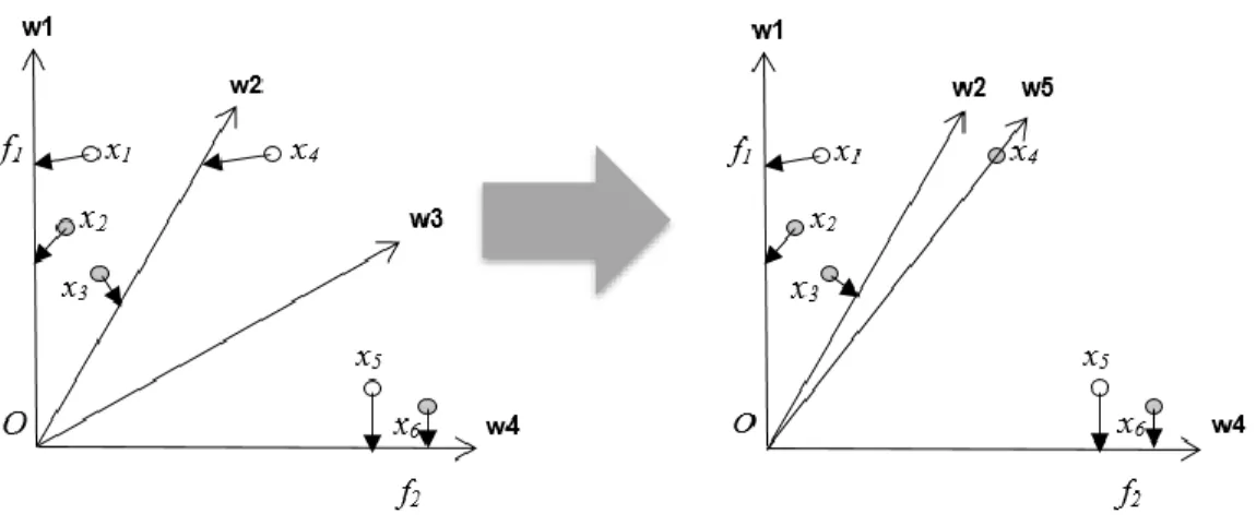 Fig 3.5 Example of the second selection phase (case- II ). 