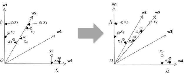 Fig 3.6 Example of the second selection phase (case- III). 