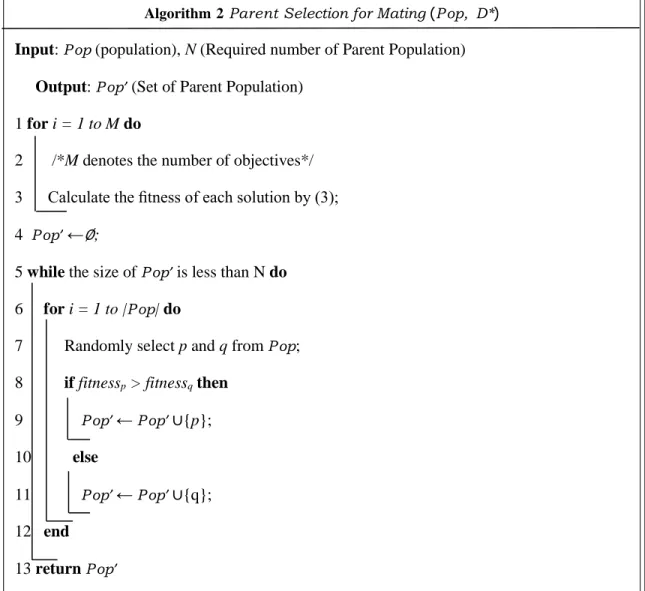 Fig 3.7 Algorithm 2  