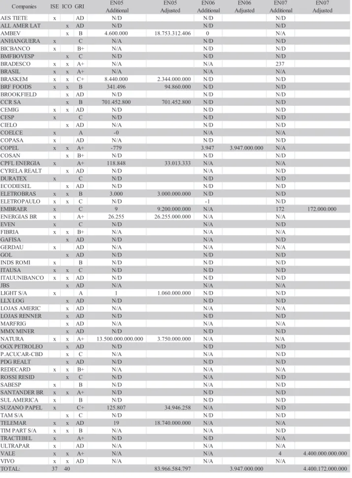 tABle 1 – General characteristics of companies listed in ISE and ICO2