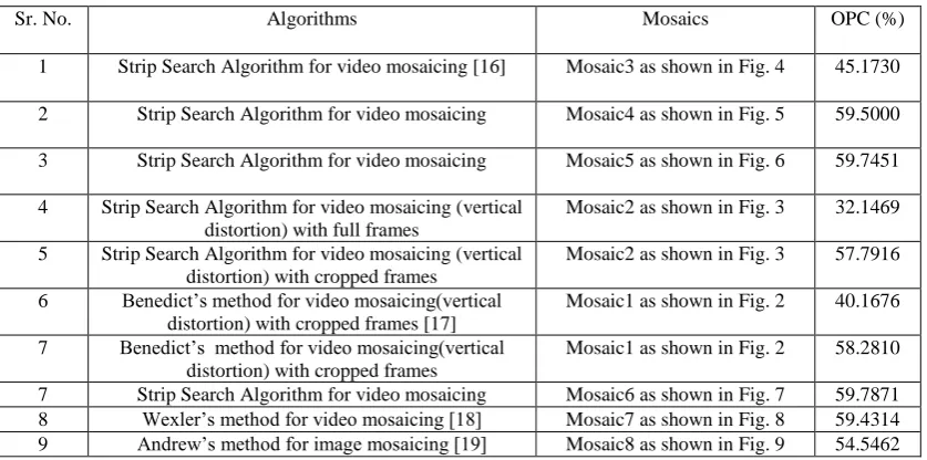 Table 1: Evaluation of mosaic image   